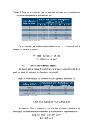 Tabela 3. Taxa de acumulação total de lodo (K), em dias, por intervalo entre
limpezas e temperaturas do mês mais frio
De acordo com as tabelas apresentadas e a eq. 1, pode-se calcular o
volume útil do tanque séptico.
V = 1000 + 7x(130 x 1 + 97 x 1)
V = 2589 Litros = 2,6 m3
1.3. Dimensões do tanque séptico
De acordo com a Tabela 4 determina-se a largura (L), comprimento (B) a
partir da altura (h) estimada em função do volume útil.
Tabela 4. Profundidade útil mínima e máxima por faixa de volume útil
1,20m ≤ h ≤ 2,20m para volume útil até 6,0m3
Adotado h=1,20m, considerando que o terreno apresenta dificuldade de
escavação. Usando uma relação empírica que estabelece a seguinte relação:
Largura x Base = 2,6/1,20 = 2,2m2
2,0 ≤ L/B ≤ 4,0
 