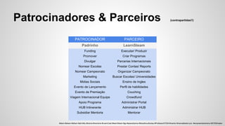 Patrocinadores & Parceiros (contrapartidas!!)
PATROCINADOR PARCEIRO
Padrinho LearnSteam
Funding Executar/ Produzir
Promover Criar Programas
Divulgar Parcerias Internacionais
Nomear Escolas Prestar Contas/ Reports
Nomear Campeonato Organizar Campeonato
Marketing Buscar Escolas/ Universidades
Midias Sociais Ensino de Ingles
Evento de Lançamento Perfil de habilidades
Evento de Premiação Couching
Viagem Internacional Equipe Crowdfund
Apoio Programa Administrar Portal
HUB Intinerante Administrar HUB
Subsidiar Mentoria Mentorar
#stem #steam #sthem #pbl #diy #tutoria #mentoria #LearnCast #learnSteam #gp #spacetrip4us #bloodhoudhubsp #ProfessorSTEM #mentor #manoelbelem.pro #empreendedorismo #STEMmaker
 