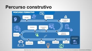 Percurso construtivo
#stem #steam #sthem #pbl #diy #tutoria #mentoria #LearnCast #learnSteam #gp #spacetrip4us #bloodhoudhubsp #ProfessorSTEM #mentor #manoelbelem.pro #empreendedorismo #STEMmaker
 