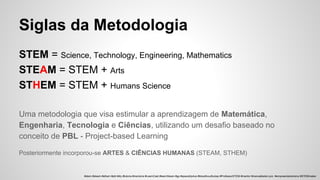 Siglas da Metodologia
STEM = Science, Technology, Engineering, Mathematics
STEAM = STEM + Arts
STHEM = STEM + Humans Science
Uma metodologia que visa estimular a aprendizagem de Matemática,
Engenharia, Tecnologia e Ciências, utilizando um desafio baseado no
conceito de PBL - Project-based Learning
Posteriormente incorporou-se ARTES & CIÊNCIAS HUMANAS (STEAM, STHEM)
#stem #steam #sthem #pbl #diy #tutoria #mentoria #LearnCast #learnSteam #gp #spacetrip4us #bloodhoudhubsp #ProfessorSTEM #mentor #manoelbelem.pro #empreendedorismo #STEMmaker
 
