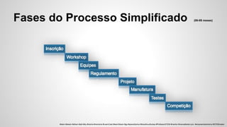 Fases do Processo Simplificado (06-09 meses)
#stem #steam #sthem #pbl #diy #tutoria #mentoria #LearnCast #learnSteam #gp #spacetrip4us #bloodhoudhubsp #ProfessorSTEM #mentor #manoelbelem.pro #empreendedorismo #STEMmaker
 