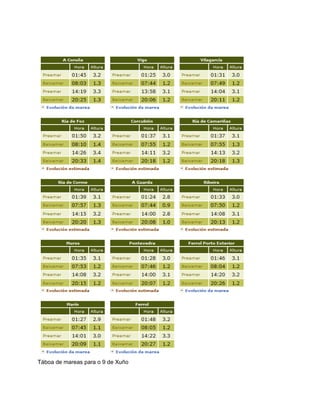 Táboa de mareas para o 9 de Xuño 
