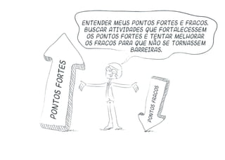 Entender meus pontos fortes e fracos.
Buscar atividades que fortalecessem
os pontos fortes e tentar melhorar
os fracos para que não se tornassem
barreiras.
pontosfortes
pontosfracos
 