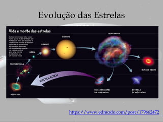 Evolução das Estrelas
https://www.edmodo.com/post/179662472
 