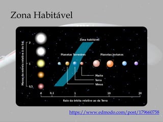 Zona Habitável
https://www.edmodo.com/post/179660758
 
