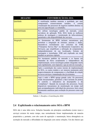 19




         DESAFIO                           CONTRIBUIÇÃO DA SOA
Qualidade                      A reutilização também aumenta a qualidade, por usar
                               componentes extensivamente testados. A correta
                               visualização dos processos de negócios também diminui os
                               erros de especificação e o retrabalho.
Disponibilidade                Por utilizar tecnologias padrão de mercado, como
                               servidores de aplicação Web, SOA herda as melhores
                               práticas de montagem e monitoração da infra-estrutura,
                               garantindo a alta disponibilidade dos serviços.
Integração                     As ferramentas de BPM incluem mecanismos que
                               permitem a integração de sistemas, pessoas e dados,
                               baseando-se normalmente nos conceitos de ESB
                               (“Enterprise Service Bus” ou Barramento Corporativo de
                               Serviços), que simplificam a utilização de componentes,
                               independentemente de sua localização, formato de
                               mensagens e tecnologias. ESB será explicado em mais
                               detalhes no próximo capítulo.
Novas tecnologias              Por incorporar padrões de mercado e se basear em
                               chamadas de baixo acoplamento e independência de
                               implementação, novas tecnologias podem integradas muito
                               mais rapidamente, sem impactar o que já está em execução.
Custos                         Após a assimilação dos custos iniciais de implementação
                               do SOA, os custos tendem a ser menores justamente pelo
                               reaproveitamento de componentes e a facilidade de criação
                               de novos serviços e manutenção dos já existentes.
Controles                      Aqui é onde o BPM agrega grande valor. Os processos
                               sendo documentados, permitem a fácil inclusão de pontos
                               de controle e indicadores de desempenho e de
                               “compliance”. Quando da execução dos processos, ficam
                               disponíveis mecanismos de monitoração em tempo real
                               para acompanhamento individual dos processos, bem como
                               ferramentas analíticas para avaliação do processo como um
                               todo.
                         Tabela 1: Desafios x Contribuições SOA




2.4 Explicitando o relacionamento entre SOA e BPM
SOA não é uma idéia nova. Soluções baseadas em princípios semelhantes (como reuso e
serviço) existem há muito tempo, mas normalmente foram implementadas de maneira
proprietária e, portanto, com alto custo de aquisição e manutenção, baixa abrangência ou
aceitação do mercado e dificuldades de integração com outras soluções. Um dos fatores que
 