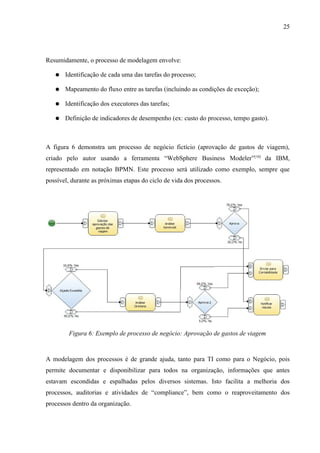 25




Resumidamente, o processo de modelagem envolve:

   ●   Identificação de cada uma das tarefas do processo;

   ●   Mapeamento do fluxo entre as tarefas (incluindo as condições de exceção);

   ●   Identificação dos executores das tarefas;

   ●   Definição de indicadores de desempenho (ex: custo do processo, tempo gasto).



A figura 6 demonstra um processo de negócio fictício (aprovação de gastos de viagem),
criado pelo autor usando a ferramenta “WebSphere Business Modeler”[16] da IBM,
representado em notação BPMN. Este processo será utilizado como exemplo, sempre que
possível, durante as próximas etapas do ciclo de vida dos processos.




        Figura 6: Exemplo de processo de negócio: Aprovação de gastos de viagem


A modelagem dos processos é de grande ajuda, tanto para TI como para o Negócio, pois
permite documentar e disponibilizar para todos na organização, informações que antes
estavam escondidas e espalhadas pelos diversos sistemas. Isto facilita a melhoria dos
processos, auditorias e atividades de “compliance”, bem como o reaproveitamento dos
processos dentro da organização.
 