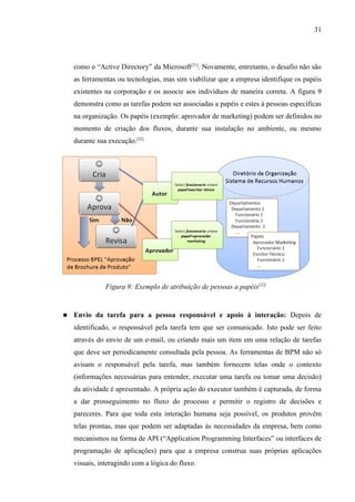 31




    como o “Active Directory” da Microsoft[21]. Novamente, entretanto, o desafio não são
    as ferramentas ou tecnologias, mas sim viabilizar que a empresa identifique os papéis
    existentes na corporação e os associe aos indivíduos de maneira correta. A figura 9
    demonstra como as tarefas podem ser associadas a papéis e estes à pessoas específicas
    na organização. Os papéis (exemplo: aprovador de marketing) podem ser definidos no
    momento de criação dos fluxos, durante sua instalação no ambiente, ou mesmo
    durante sua execução.[22]




               Figura 9: Exemplo de atribuição de pessoas a papéis[22]


●   Envio da tarefa para a pessoa responsável e apoio à interação: Depois de
    identificado, o responsável pela tarefa tem que ser comunicado. Isto pode ser feito
    através do envio de um e-mail, ou criando mais um item em uma relação de tarefas
    que deve ser periodicamente consultada pela pessoa. As ferramentas de BPM não só
    avisam o responsável pela tarefa, mas também fornecem telas onde o contexto
    (informações necessárias para entender, executar uma tarefa ou tomar uma decisão)
    da atividade é apresentado. A própria ação do executor também é capturada, de forma
    a dar prosseguimento no fluxo do processo e permitir o registro de decisões e
    pareceres. Para que toda esta interação humana seja possível, os produtos provêm
    telas prontas, mas que podem ser adaptadas às necessidades da empresa, bem como
    mecanismos na forma de API (“Application Programming Interfaces” ou interfaces de
    programação de aplicações) para que a empresa construa suas próprias aplicações
    visuais, interagindo com a lógica do fluxo.
 