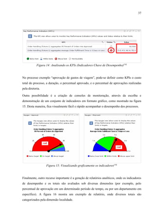 37




            Figura 14: Analisando os KPIs (Indicadores Chave de Desempenho)[10]


No processo exemplo “aprovação de gastos de viagem”, pode-se definir como KPIs o custo
total do processo, a duração, o percentual aprovado, e o percentual de aprovações realizadas
pela diretoria.

Outra possibilidade é a criação de consoles de monitoração, através da escolha e
demonstração de um conjunto de indicadores em formato gráfico, como mostrado na figura
15. Desta maneira, fica visualmente fácil e rápido acompanhar o desempenho dos processos.




                   Figura 15: Visualizando graficamente os indicadores[10]


Finalmente, outro recurso importante é a geração de relatórios analíticos, onde os indicadores
de desempenho e os totais são avaliados sob diversas dimensões (por exemplo, pelo
percentual de aprovação em um determinado período de tempo, ou por um departamento em
específico). A figura 16 mostra um exemplo de relatório, onde diversos totais são
categorizados pela dimensão localidade.
 