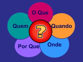 O QueQuemQuandoOndePor Que