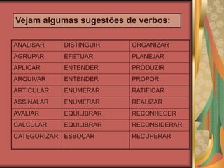 Vejam algumas sugestões de verbos:
ANALISAR DISTINGUIR ORGANIZAR
AGRUPAR EFETUAR PLANEJAR
APLICAR ENTENDER PRODUZIR
ARQUIVAR ENTENDER PROPOR
ARTICULAR ENUMERAR RATIFICAR
ASSINALAR ENUMERAR REALIZAR
AVALIAR EQUILIBRAR RECONHECER
CALCULAR EQUILIBRAR RECONSIDERAR
CATEGORIZAR ESBOÇAR RECUPERAR
 