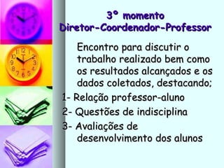 3º momento3º momento
Diretor-Coordenador-ProfessorDiretor-Coordenador-Professor
Encontro para discutir oEncontro para discutir o
trabalho realizado bem comotrabalho realizado bem como
os resultados alcançados e osos resultados alcançados e os
dados coletados, destacando;dados coletados, destacando;
1- Relação professor-aluno1- Relação professor-aluno
2- Questões de indisciplina2- Questões de indisciplina
3- Avaliações de3- Avaliações de
desenvolvimento dos alunosdesenvolvimento dos alunos
 
