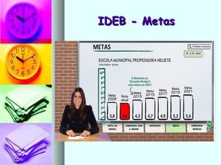 IDEB - MetasIDEB - Metas
 