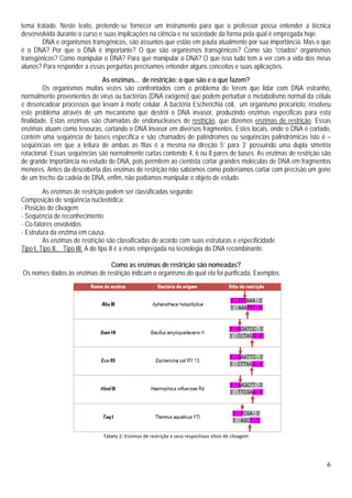 6
tema tratado. Neste texto, pretende-se fornecer um instrumento para que o professor possa entender a técnica
desenvolvida durante o curso e suas implicações na ciência e na sociedade da forma pela qual é empregada hoje.
DNA e organismos transgênicos, são assuntos que estão em pauta atualmente por sua importância. Mas o que
é o DNA? Por que o DNA é importante? O que são organismos transgênicos? Como são “criados” organismos
transgênicos? Como manipular o DNA? Para que manipular o DNA? O que isso tudo tem a ver com a vida dos meus
alunos? Para responder a essas perguntas precisamos entender alguns conceitos e suas aplicações.
As enzimas... de restrição: o que são e o que fazem?
Os organismos muitas vezes são confrontados com o problema de terem que lidar com DNA estranho,
normalmente provenientes de vírus ou bactérias (DNA exógeno) que podem perturbar o metabolismo normal da célula
e desencadear processos que levam à morte celular. A bactéria Escherichia coli, um organismo procarioto, resolveu
este problema através de um mecanismo que destrói o DNA invasor, produzindo enzimas específicas para esta
finalidade. Estas enzimas são chamadas de endonucleases de restrição, que dizemos enzimas de restrição. Essas
enzimas atuam como tesouras, cortando o DNA invasor em diversos fragmentos. Estes locais, onde o DNA é cortado,
contém uma seqüência de bases específica e são chamados de palíndromes ou seqüências palindrômicas isto é –
seqüências em que a leitura de ambas as fitas é a mesma na direção 5’ para 3’ possuindo uma dupla simetria
rotacional. Essas seqüências são normalmente curtas contendo 4, 6 ou 8 pares de bases. As enzimas de restrição são
de grande importância no estudo do DNA, pois permitem ao cientista cortar grandes moléculas de DNA em fragmentos
menores. Antes da descoberta das enzimas de restrição não sabíamos como poderíamos cortar com precisão um gene
de um trecho da cadeia de DNA, enfim, não podíamos manipular o objeto de estudo.
As enzimas de restrição podem ser classificadas segundo:
Composição de seqüência nucleotídica:
- Posição de clivagem
- Seqüência de reconhecimento
- Co-fatores envolvidos
- Estrutura da enzima em causa.
As enzimas de restrição são classificadas de acordo com suas estruturas e especificidade
Tipo I, Tipo II, Tipo III. A do tipo II é a mais empregada na tecnologia do DNA recombinante.
Como as enzimas de restrição são nomeadas?
Os nomes dados às enzimas de restrição indicam o organismo do qual ela foi purificada. Exemplos:
Tabela 2: Enzimas de restrição e seus respectivos sítios de clivagem
 