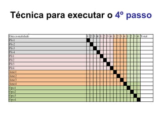 Técnica para executar o  4º passo 