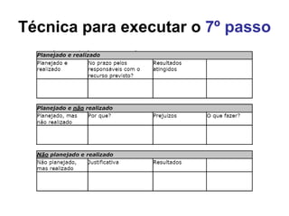 Técnica para executar o  7º passo 