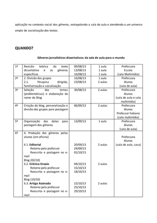 aplicação no contexto social dos gêneros, extrapolando a sala de aula e atendendo a um universo
amplo de socialização dos textos.
QUANDO?
Gêneros jornalísticos dissertativos: da sala de aula para o mundo
1º Revisão teórica do texto
dissertativo e os gêneros
específicos
09/08/13
13/08/13
16/08/13
1 aula
1 aula
1 aula
Professora
Escola
(sala Multimídia)
2º 2. Divisão dos grupos
2.1. Pesquisa dirigida,
familiarização e socialização
16/08/13
23/08/13
1 aula
2 aulas
Professora
Alunos
(sala de aula)
3º Seleção dos temas
(problemáticas) e elaboração do
nome do Blog
30/08/13 2 aulas Professora
Alunos
(sala de aula e sala
multimídia)
4º Criação do blog, personalização e
divisão dos grupos para postagem
06/09/13 2 aulas Professora
Alunos
Professor Fabiano
(sala multimídia)
5º Organização das datas para
postagem dos gêneros
13/09/13 1 aula Professora
Alunos
(sala de aula)
6º 6. Produção dos gêneros pelos
alunos (em oficina)
6.1. Editorial
Retorno pelo professor
Reescrita e postagem no e-
mail
Blog (02/10)
6.2. Crônica Ensaio
Retorno pelo professor
Reescrita e postagem no e-
mail
Blog (19/10)
6.3. Artigo Assinado
Retorno pelo professor
Reescrita e postagem no e-
mail
20/09/13
24/09/13
01/10/13
04/10/13
15/10/13
18/10/13
22/10/13
25/10/13
29/10/13
2 aulas
2 aulas
2 aulas
Professora
Alunos
(sala de aula, casa)
 