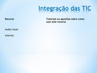 Recurso        Tutoriais ou apostilas sobre como
               usar este recurso


Audio visual

Internet
 