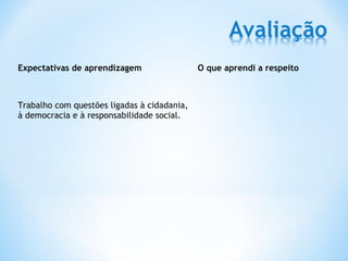 Expectativas de aprendizagem                 O que aprendi a respeito



Trabalho com questões ligadas à cidadania,
à democracia e à responsabilidade social.
 