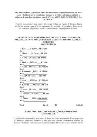 luta. Esses valores especificam o fato dos moradores serem simpatizante de nossa
causa e também terem contribuído durante o período eleitoral, permitindo a
colagem de uma foto ou pintura mural. CHAMAMOS ISSO DE CIRCULO DA
ALIANÇA!
-Também o responsável pela equipe, deve reunir toda a sua Equipe de Campo, durante
um dia por semana, para saber do andamento da campanha; independente da presencia
do candidato, objetivando verifica o levantamento da perspectiva de votos.
LEVANTAMENTO DE PERSPECTIVA DE VOTOS POR COMUNIDADE
PARA PAGAMENTO AOS APOIADORES CADASTRADOS POR CASAS, NO
BAIRRO DE
RODA DE FOGO.
1° Rosa. __26 Fichas._R$ 520,00
Ass:_________________________
2º Maria . __21 Fichas__R$ 420,
Ass.:________________________
3º Maria . _20 Fichas_R$ 400,00.
Ass.:_________________________
4° Sandra. _20 Fichas____R$ 400
Ass.:_______________________
5º Maria ._20 Fichas___R$ 400,00.
Ass.:________________________
6º Raimundo ._10 Fic.....$ 200,00.
Ass.:________________________
7º MariA_10 Fichas____R$ 200.
Ass.:_______________________
8º Maria .__05 Fichas__R$ 100,00
Ass.:_______________________
9º Roberta ___08 Fichas._R$ 160,
Ass.:________________________
10º Maria ._10 Fichas___R$ 200,00
Ass.:______________________
11º Fabiana._ 10 Fichas____R$ 200.
Ass.:_______________________
12º Maria . _ 20 Fich_R$ 400,00.
Ass.:_______________________
Total Geral_______R$ 3600,00.
RESULTADO FINAL DA AMARRAÇÃO DOS VOTOS POR
COMUNIDADE
O coordenador responsável pelo bairro de Roda de Fogo, no comando de um grupo com
12 lideranças deliberará permissão a elas para que cadastre determinados números de
pessoas e familiares cada um com residência própria. De acordo com o trabalho em tela
 