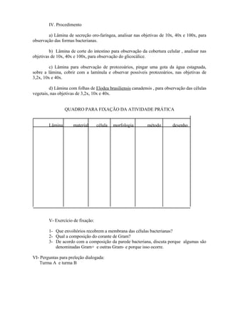 IV. Procedimento
a) Lâmina de secreção oro-faríngea, analisar nas objetivas de 10x, 40x e 100x, para
observação das formas bacterianas.
b) Lâmina de corte do intestino para observação da cobertura celular , analisar nas
objetivas de 10x, 40x e 100x, para observação do glicocálice.
c) Lâmina para observação de protozoários, pingar uma gota da água estagnada,
sobre a lâmina, cobrir com a lamínula e observar possíveis protozoários, nas objetivas de
3,2x, 10x e 40x.
d) Lâmina com folhas de Elodea brasiliensis canadensis , para observação das células
vegetais, nas objetivas de 3,2x, 10x e 40x.
QUADRO PARA FIXAÇÃO DA ATIVIDADE PRÁTICA
Lâmina material célula morfologia método desenho
V- Exercício de fixação:
1- Que envoltórios recobrem a membrana das células bacterianas?
2- Qual a composição do corante de Gram?
3- De acordo com a composição da parede bacteriana, discuta porque algumas são
denominadas Gram+ e outras Gram- e porque isso ocorre.
VI- Perguntas para preleção dialogada:
Turma A e turma B
 