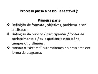 Processo passo a passo ( adaptável ):
Primeira parte
 Definição do problema, formato e objetivos;
 Definição de público / participantes / fontes
de conhecimento e / ou experiência
necessária, campos disciplinares .
 Montar o “sistema” ou arcabouço do
problema em forma de diagrama.
 Definir a escala temporal e espacial.
 