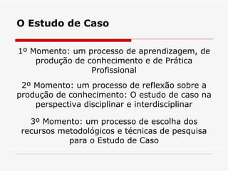 O Estudo de Caso 1º Momento: um processo de aprendizagem, de produção de  conhecimento e de Prática Profissional 2º Momento: um processo de reflexão sobre a produção de conhecimento: O estudo de caso na perspectiva disciplinar e interdisciplinar 3º Momento: um processo de escolha dos recursos metodológicos e técnicas de pesquisa para o Estudo de Caso 
