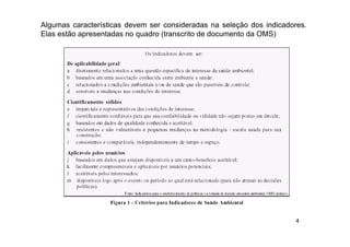 4
Algumas características devem ser consideradas na seleção dos indicadores.
Elas estão apresentadas no quadro (transcrito de documento da OMS)
 