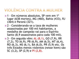  1 - Em números absolutos, SP vem em 1º
lugar (638 mortes), MG (460), Bahia (433), RJ
(364) e Paraná (321).
 2 - Considerando-se a taxa de mulheres
assassinadas por 100 mil habitantes, a
medalha de campeão vai para o Espírito
Santo (8,9 assassinatos para cada 100 mil).
 3 - Em seguida vêm: AL (8,1), GO (7,9), RR
(7,2), TO (6,9), PB (6,9), AM (6,5), MT (6,4),
RO (6,3), MS (6,1), BA (6,0), PR (5,9) etc. Os
três Estados menos violentos (nesse item) são
SC (3,2), SP (2,9) e PI (2,8).
 