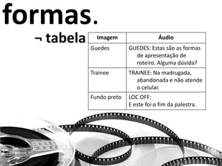 formas.Imagem Áudio
Guedes GUEDES: Estas são as formas
de apresentação de
roteiro. Alguma dúvida?
Trainee TRAINEE: Na madrugada,
abandonada e não atende
o celular.
Fundo preto LOC OFF:
E este foi o fim da palestra.
¬ tabela
 