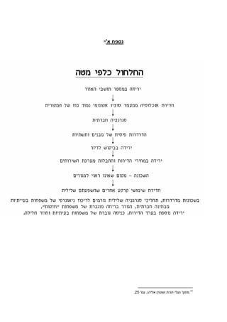‫81‬
     ‫נספח א'‬




               ‫81 מתוך נעלי חגית ושטרן אליהו, עמ' 52.‬
 