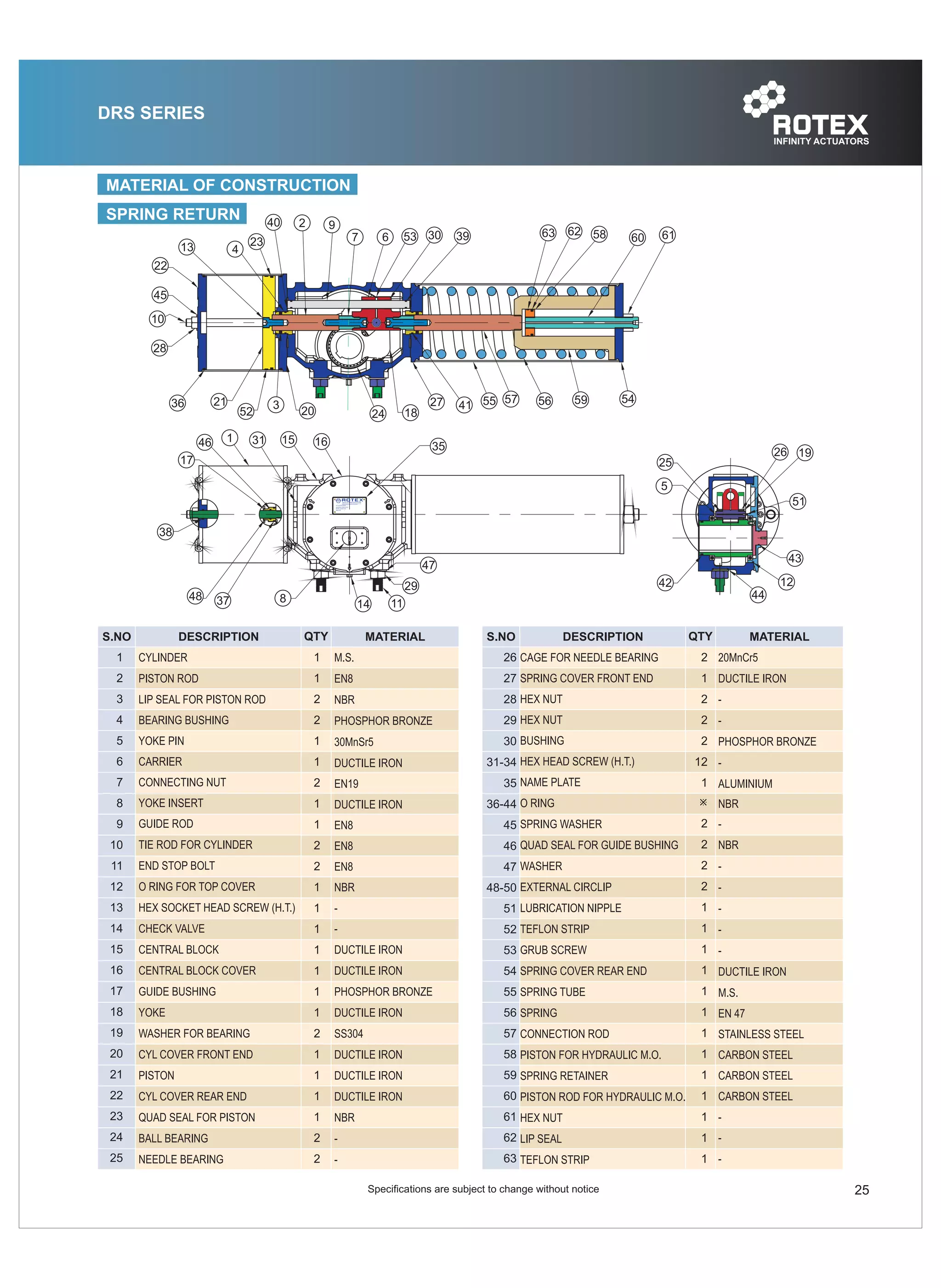 ROTEX Controls Pneumatic Actuator Catalog Models DRC, DRS, and DRV PDF