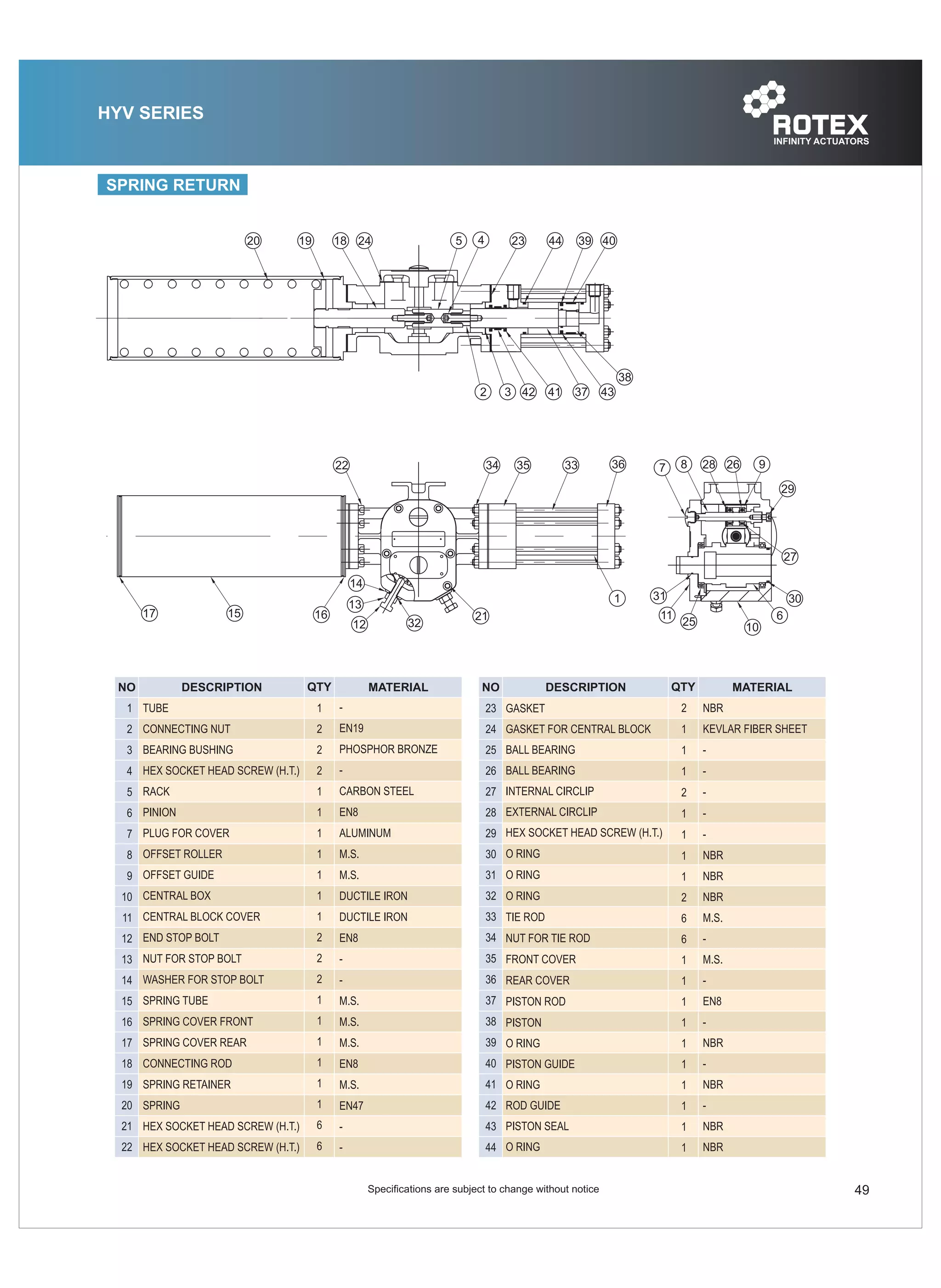 ROTEX Controls Pneumatic Actuator Catalog Models DRC, DRS, and DRV PDF