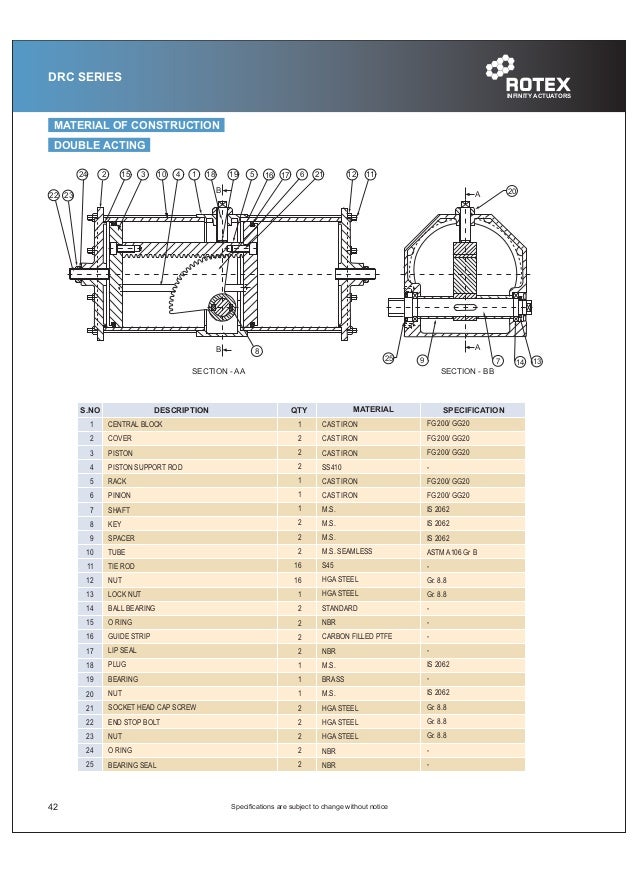 ROTEX Controls Pneumatic Actuator Catalog Models DRC, DRS, and DRV