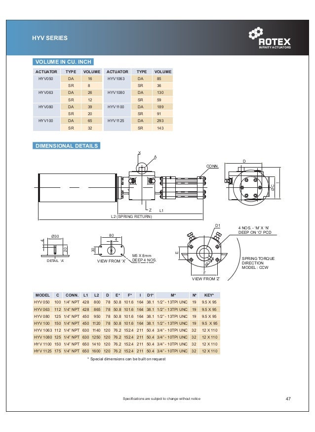 ROTEX Controls Pneumatic Actuator Catalog Models DRC, DRS, and DRV