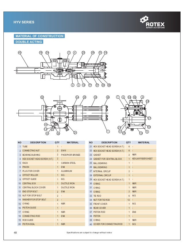 ROTEX Controls Pneumatic Actuator Catalog Models DRC, DRS, and DRV