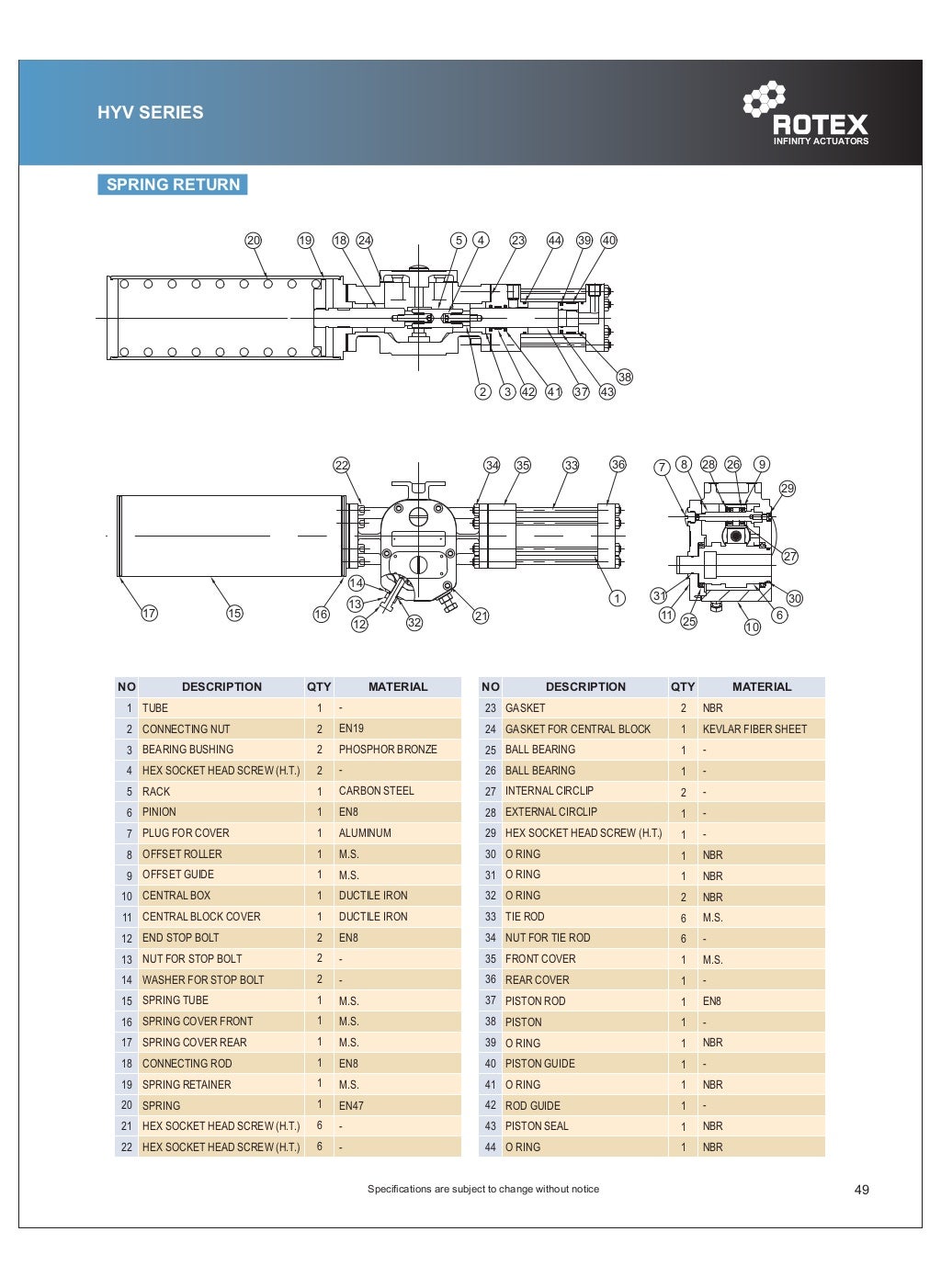 ROTEX Controls Pneumatic Actuator Catalog Models DRC, DRS, and DRV
