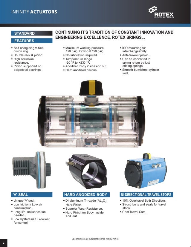 ROTEX Controls ECV Rack and Pinion Industrial Valve Pneumatic Actuator