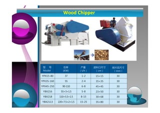 Wood Chipper 
 