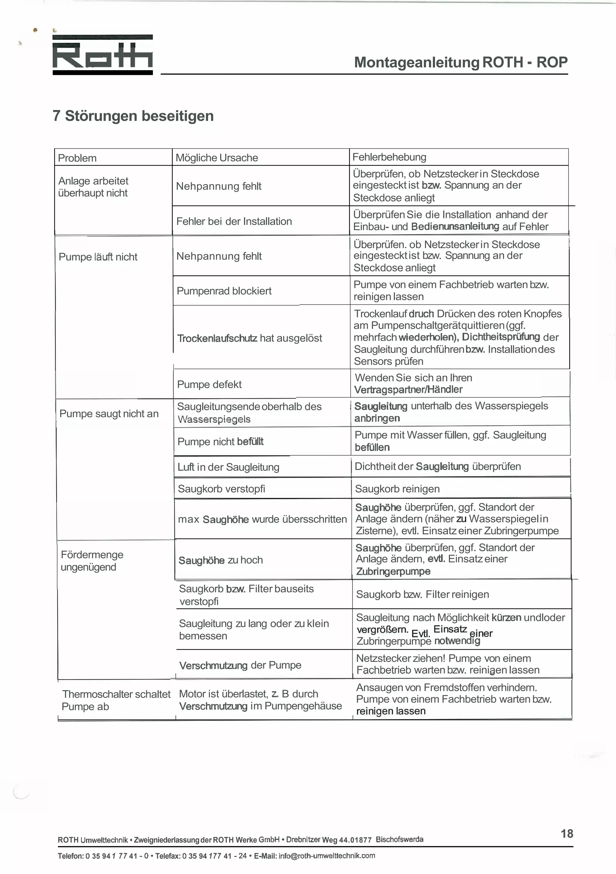 RW Installation Manual, Deutsch Ocr