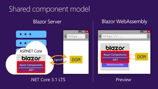 Welcome to Blazor | PPTX | Web Design and HTML | Internet