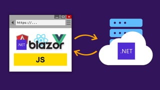 Welcome to Blazor | PPTX