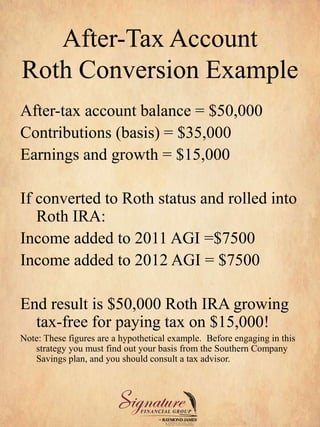 Roth 401(K) Powerpoint | PPTX
