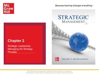Because learning changes everything.®
Chapter 2
Strategic Leadership:
Managing the Strategy
Process
© 2021 McGraw Hill. All rights reserved. Authorized only for instructor use in the classroom.
No reproduction or further distribution permitted without the prior written consent of McGraw Hill.
 