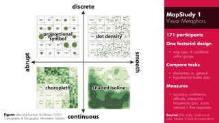 On the Intersections of Cartography, Spatial Data Science, and User Experience Design