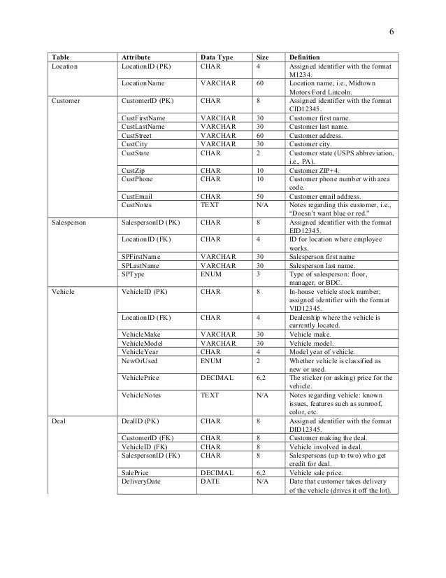 Data Management Project for Car Dealership