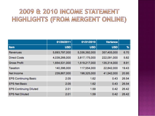 petsmart financial analysis profit and loss statement income will be