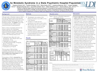 The Metabolic Syndrome in a State Psychiatric Hospital Population ,[object Object],[object Object],[object Object],[object Object],[object Object],[object Object],[object Object],[object Object],[object Object],[object Object],[object Object],[object Object],Background ,[object Object],[object Object],[object Object],[object Object],Methods Table 1. Demographics of Participants ,[object Object],[object Object],[object Object],[object Object],[object Object],Table 2.  Presence of Metabolic Syndrome by Demographic Groups  Results (cont.) Table 3.  Presence of Metabolic Syndrome by Length of Stay at DPC Susanna Kramer, M.A.*, Cynthia Zubritsky, Ph.D.*, Bindu Koshy, M.D.**, Lawrence Markman, M.D.**, Husam Abdallah, M.A.S.**, Margaret Mumaw, B.S.**, Sumedha Chhatre, Ph.D.*, Aileen Rothbard, Sc.D.*, Gerard Gallucci, M.D., M.H.S.** , ***   *Center for Mental Health Policy and Services Research, University of Pennsylvania School of Medicine **Delaware Department of Health and Social Services, Division of Substance Abuse and Mental Health ***Johns Hopkins Department of Mental Health and Department of Psychiatry and Behavioral Sciences ,[object Object],[object Object],[object Object],[object Object],[object Object],[object Object],Results Discussion 