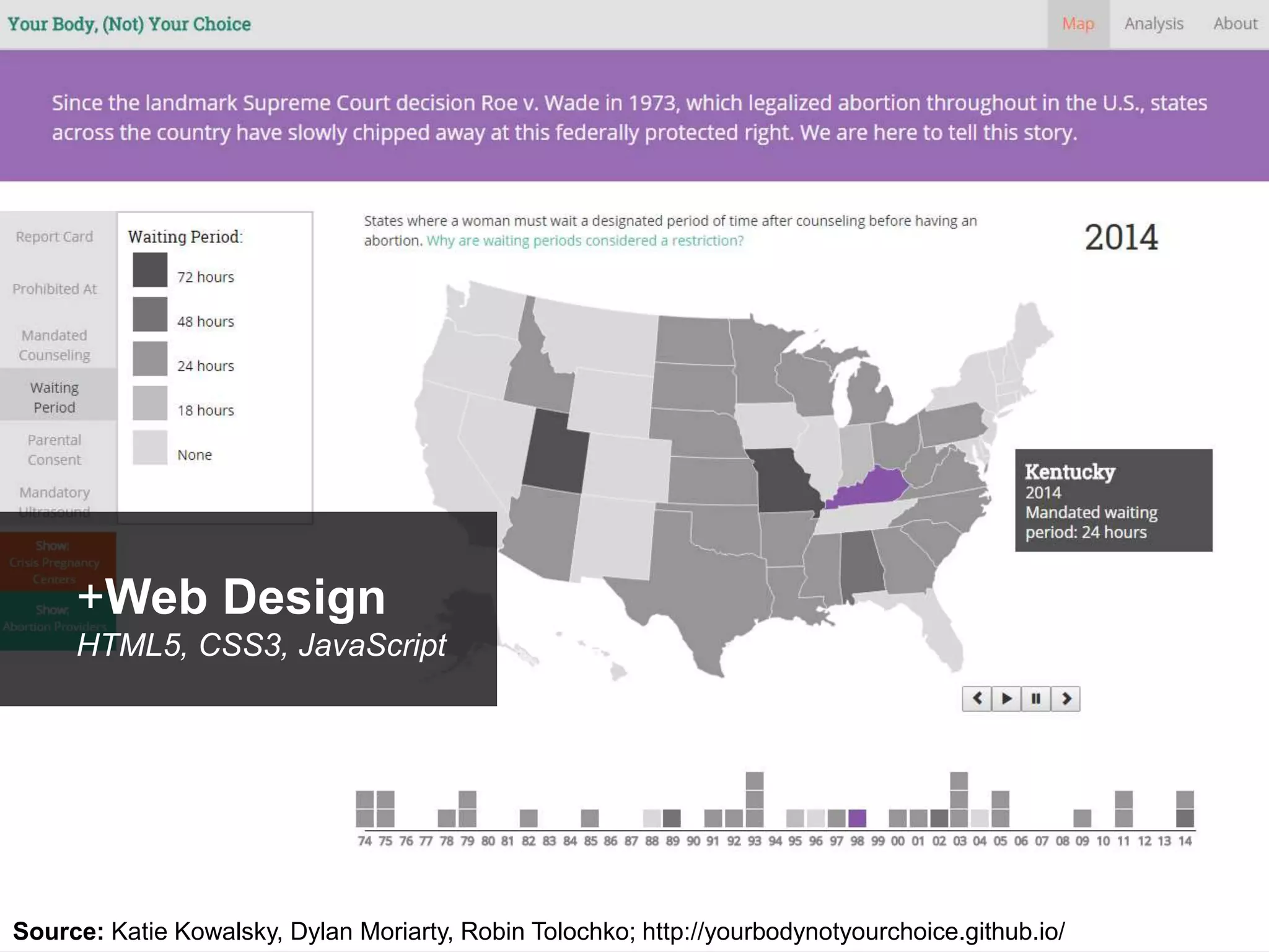 Cartography & Visualization