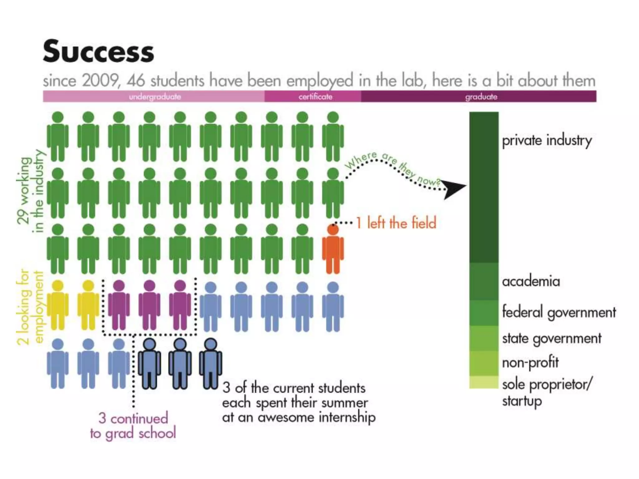 Cartography & Visualization